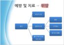 생활습관병 암 [간암, 위암, 폐암, 유방암, 대장암, 간암 예방과 치료] 10페이지