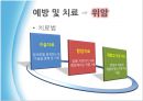 생활습관병 암 [간암, 위암, 폐암, 유방암, 대장암, 간암 예방과 치료] 15페이지