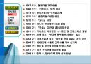 현대자동차 4페이지