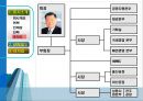 현대자동차 7페이지