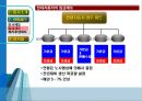 현대자동차 9페이지