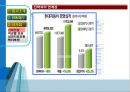 현대자동차 24페이지