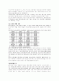웅진식품의 차별화 전략 12페이지