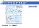 서중콘크리트 품질관리(균열제어 및 품질관리) 13페이지