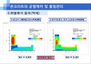 서중콘크리트 품질관리(균열제어 및 품질관리) 32페이지