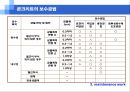 서중콘크리트 품질관리(균열제어 및 품질관리) 58페이지