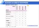 서중콘크리트 품질관리(균열제어 및 품질관리) 72페이지