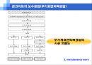 서중콘크리트 품질관리(균열제어 및 품질관리) 76페이지