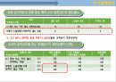 한중콘크리트의 이해 17페이지