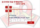 BBQ치킨의 중국 및 스페인 진출전략 14페이지