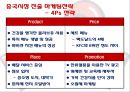 BBQ치킨의 중국 및 스페인 진출전략 16페이지