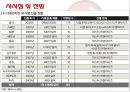 BBQ치킨의 중국 및 스페인 진출전략 31페이지