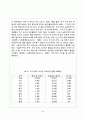 평등주의적 의료 체계  The equalitarianism medical system   8페이지