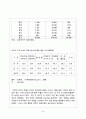 평등주의적 의료 체계  The equalitarianism medical system   9페이지