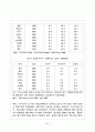 평등주의적 의료 체계  The equalitarianism medical system   41페이지