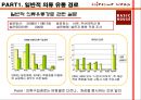 패션업계의 SPA 브랜드 유통경로 분석  7페이지