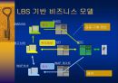 LBS 기반 모바일 프로모션 모델  13페이지