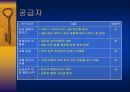 LBS 기반 모바일 프로모션 모델  28페이지
