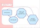 경력관리 5페이지