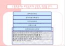 경력관리 6페이지