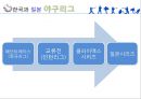 한국과 일본의 프로야구  16페이지