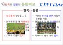 한국과 일본의 프로야구  34페이지