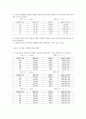 실험 8 줄의진동,1B. 컴퓨터와 DataStudio 프로그램을 사용하는 경우

 2페이지