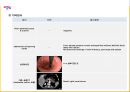 케이스스터디 급성췌장염 15페이지