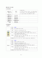 [성인간호학] 뇌출혈(ICH) case study 24페이지