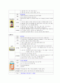 [성인간호학] 뇌출혈(ICH) case study 27페이지