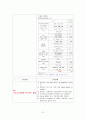 [성인간호학] 뇌출혈(ICH) case study 31페이지