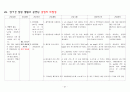 [성인간호학] 뇌출혈(ICH) case study 37페이지