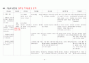 [성인간호학] 뇌출혈(ICH) case study 39페이지