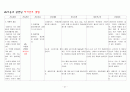 [성인간호학] 뇌출혈(ICH) case study 41페이지