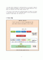 GS칼텍스 기업분석과 GS칼텍스 마케팅 SWOT,STP,4P전략분석및 GS칼텍스 향후전략 제안과 기대효과 분석 11페이지