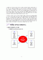 GS칼텍스 기업분석과 GS칼텍스 마케팅 SWOT,STP,4P전략분석및 GS칼텍스 향후전략 제안과 기대효과 분석 12페이지