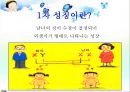 2차성징에 따른 신체변화 ppt 3페이지