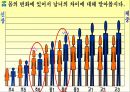 2차성징에 따른 신체변화 ppt 5페이지