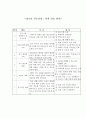 청소년 집단상담 프로그램(진로탐색 과정에 있는 청소년) 2페이지
