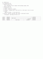 정책학원론 중간고사 정리 5페이지