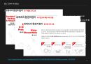 csr의 구성요소 기업의사회적책임 15페이지