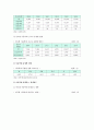 [아동학대]child abuse 아동학대 원인, 현황, 아동학대 해결방안 분석 - 아동학대 5페이지