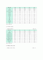 [아동학대]child abuse 아동학대 원인, 현황, 아동학대 해결방안 분석 - 아동학대 6페이지