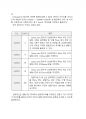 AVR 알람시계 만들기 (AVR알람시계,디지털워치,와치,ATmega128,회로도,소스코드,동작원리,타이머,1초,시간설정,AVR디지털시계,전자시계,부저,디지탈시계,디지털시계 제작 26페이지