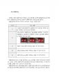 AVR 알람시계 만들기 (AVR알람시계,디지털워치,와치,ATmega128,회로도,소스코드,동작원리,타이머,1초,시간설정,AVR디지털시계,전자시계,부저,디지탈시계,디지털시계 제작 27페이지