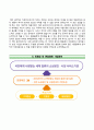소상공nesting gradoni structure work인시장진흥공단자기소개서+면접기출문제,소상공인시장진흥공단(정규직)자소서,소상공인진흥공단합격자기소개서,소상공인시장진흥공단자소서항목,면접질문,소상공인진흥공단지원 4페이지