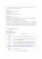 청소년 병사의 이해(후기청소년) 5페이지