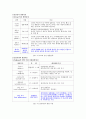 청소년 병사의 이해(후기청소년) 6페이지