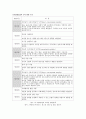 청소년 병사의 이해(후기청소년) 8페이지