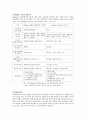 청소년 병사의 이해(후기청소년) 9페이지